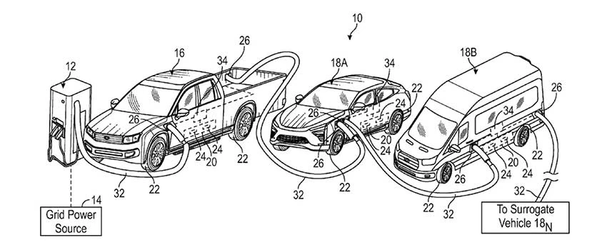 Ford Nuova Soluzione Per La Ricarica Condivisa Dei BEV