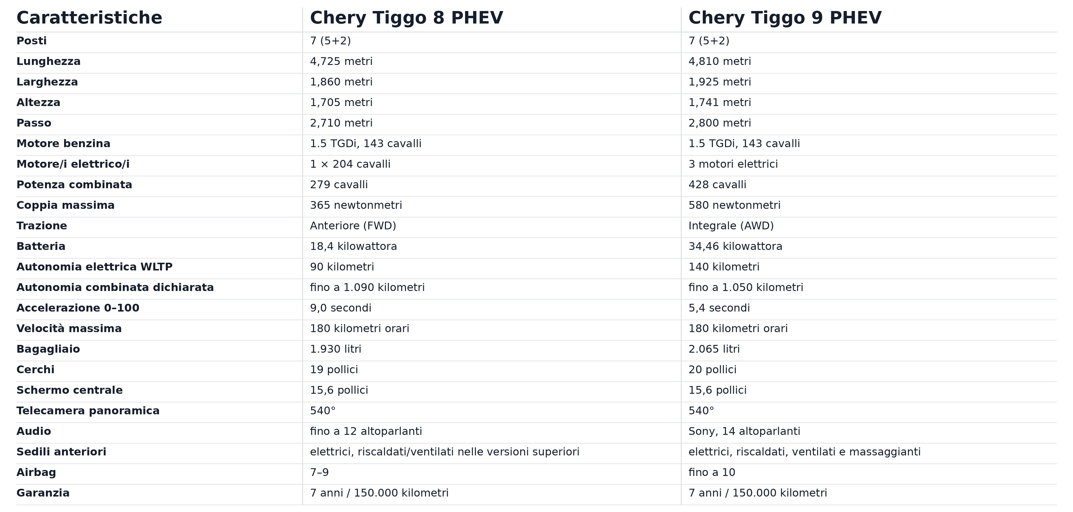 Tabella Chery Tiggo 8 9
