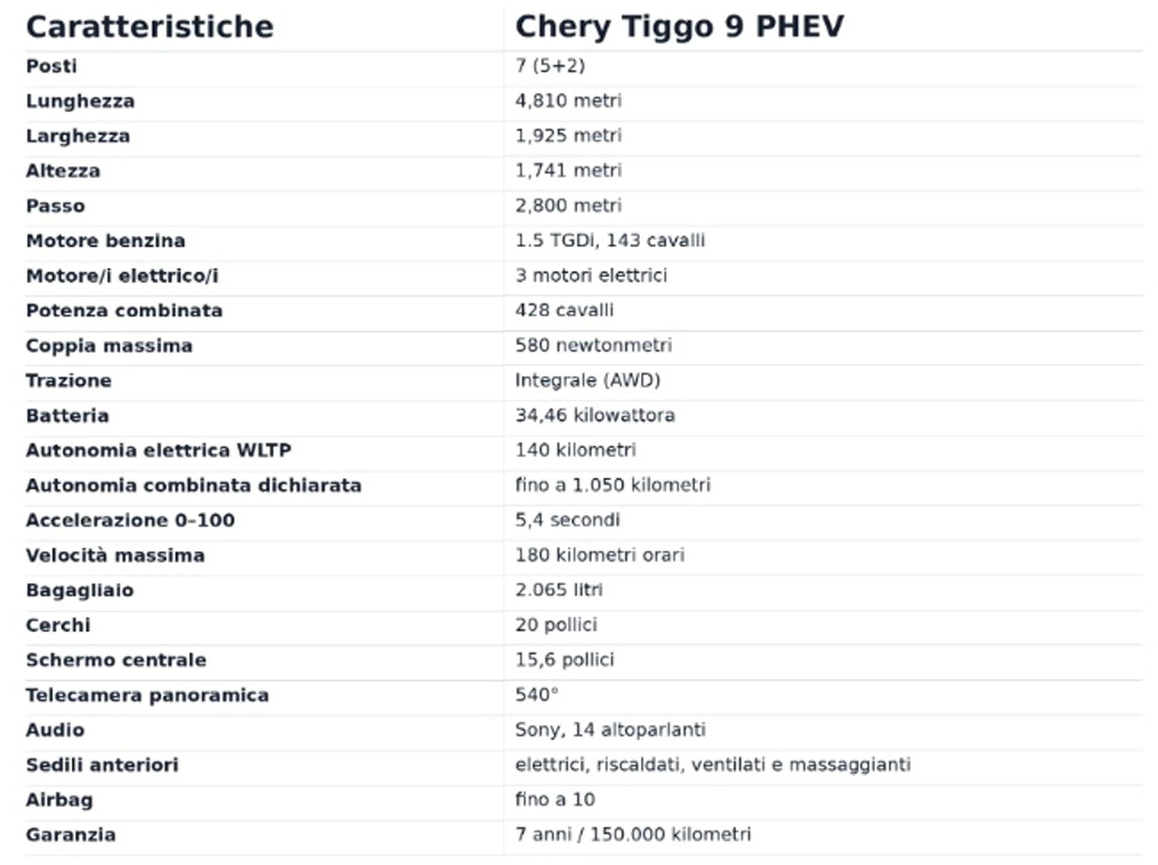 Chery Tiggo 9 (1)