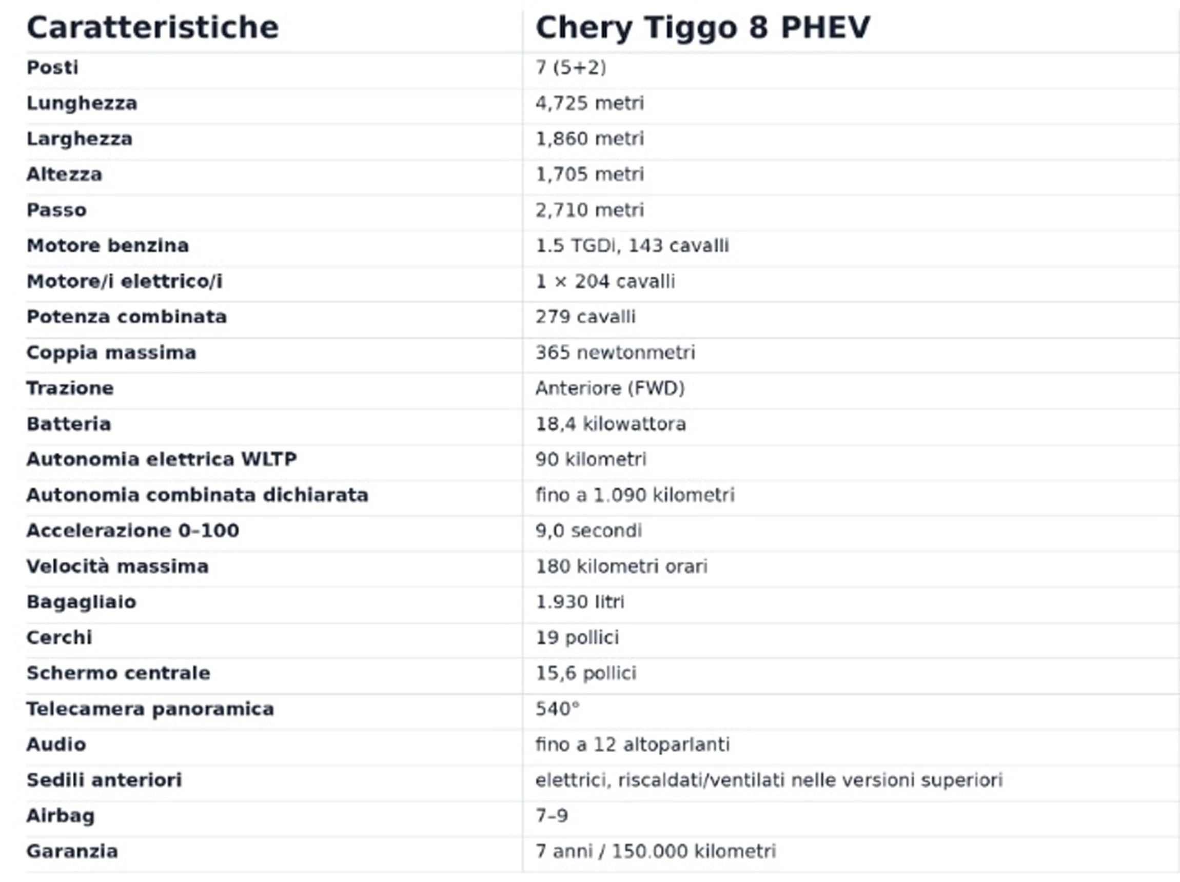 Chery Tiggo 8