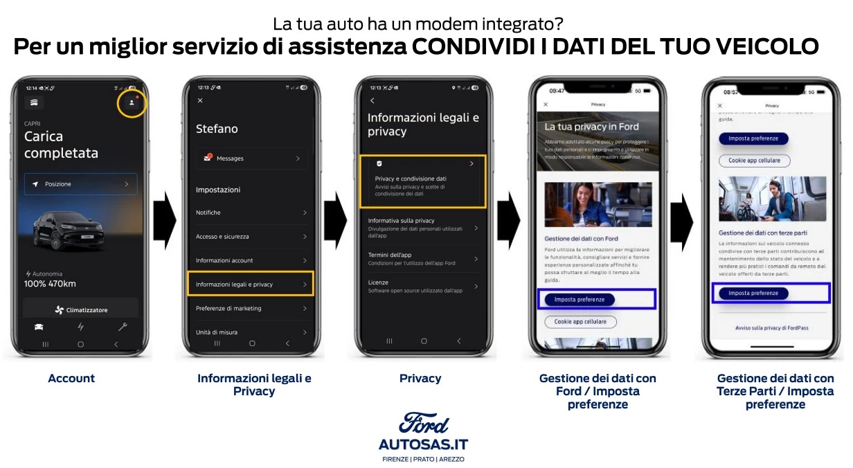 Ford Pass Condividi I Dati